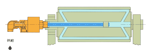 旋轉(zhuǎn)接頭工作原理圖 旋轉(zhuǎn)接頭工作原理圖